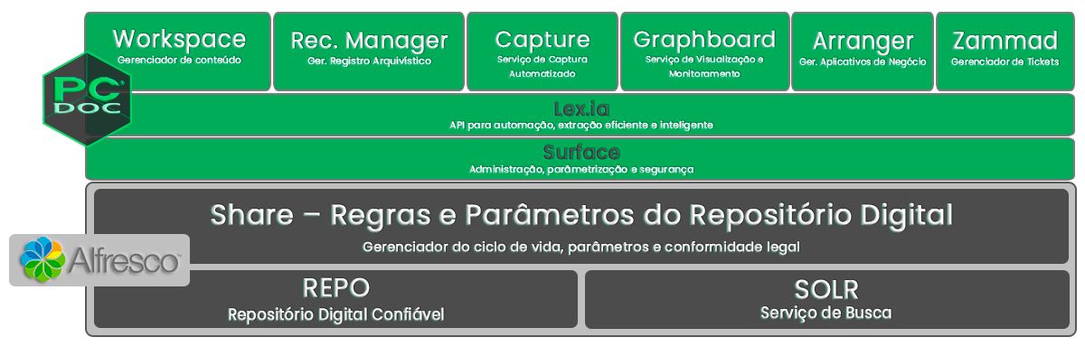 Arquitetura de Utilização